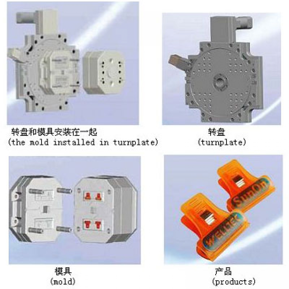 专利双色注塑转盘原理图